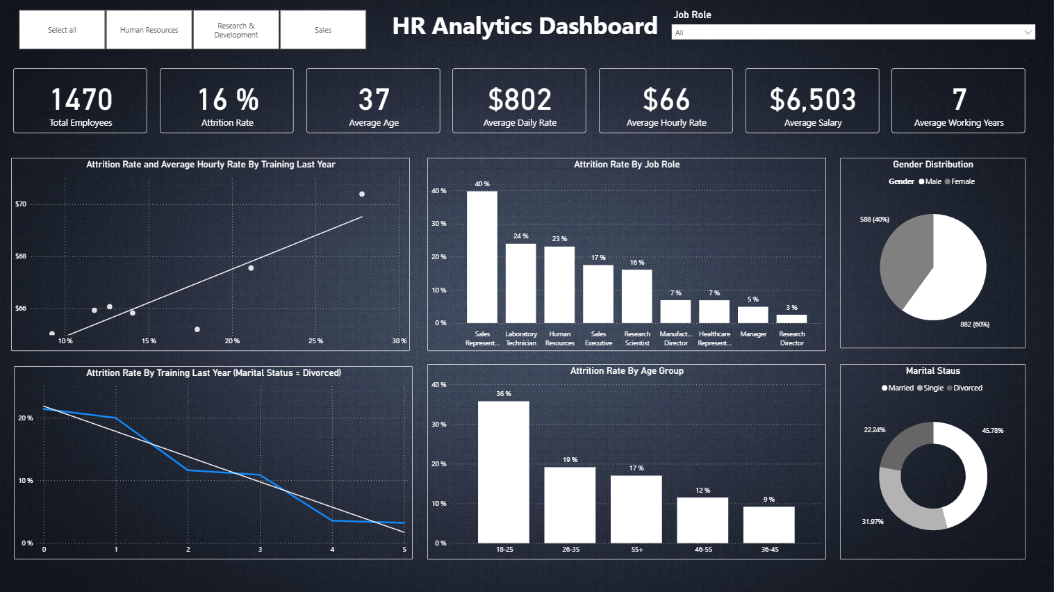 HR Analytics Dashboard
